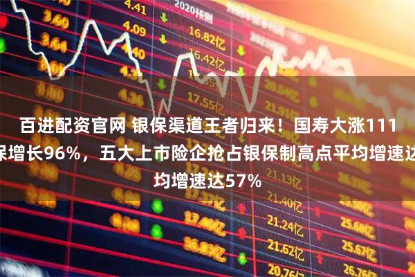 百进配资官网 银保渠道王者归来！国寿大涨111%太保增长96%，五大上市险企抢占银保制高点平均增速达57%